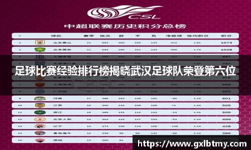 足球比赛经验排行榜揭晓武汉足球队荣登第六位