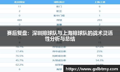 赛后复盘：深圳排球队与上海排球队的战术灵活性分析与总结