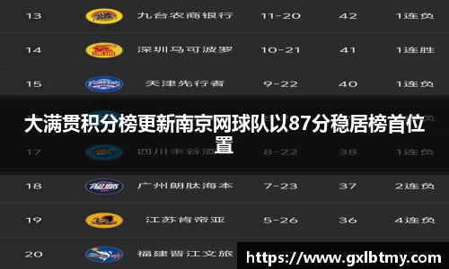 大满贯积分榜更新南京网球队以87分稳居榜首位置