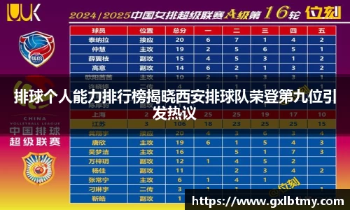排球个人能力排行榜揭晓西安排球队荣登第九位引发热议