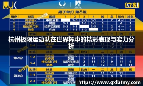 杭州极限运动队在世界杯中的精彩表现与实力分析