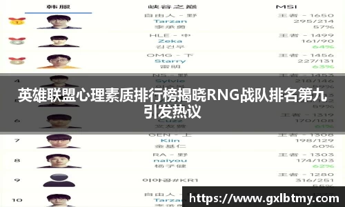 英雄联盟心理素质排行榜揭晓RNG战队排名第九引发热议