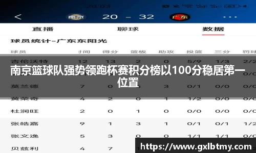 南京篮球队强势领跑杯赛积分榜以100分稳居第一位置