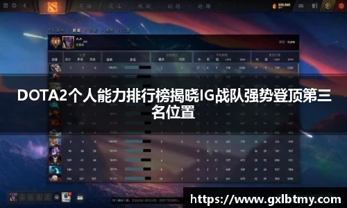 DOTA2个人能力排行榜揭晓IG战队强势登顶第三名位置