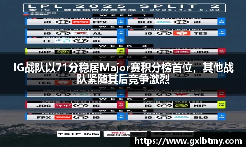 IG战队以71分稳居Major赛积分榜首位，其他战队紧随其后竞争激烈